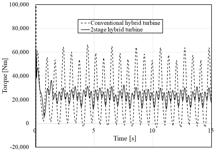 Fig. 16