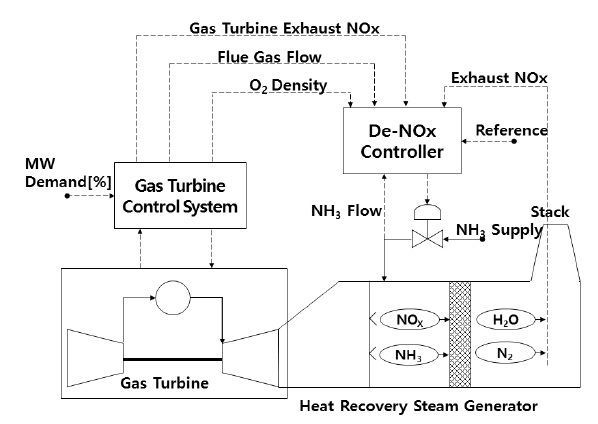Fig. 2 Fig. 2