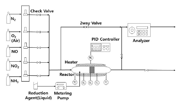 Fig. 3 Fig. 3