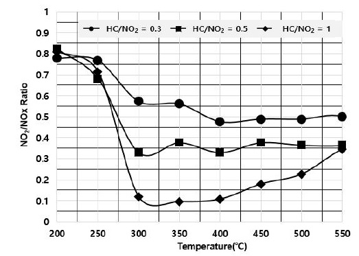 Fig. 4 Fig. 4