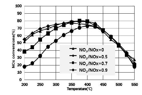 Fig. 5 Fig. 5