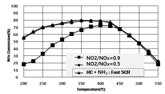 Fig. 6 Fig. 6