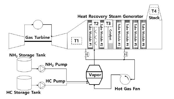 Fig. 7 Fig. 7