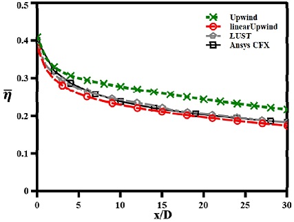 Fig. 9