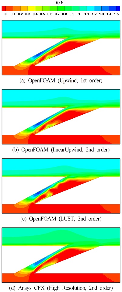 Fig. 10