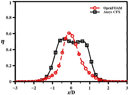 Fig. 13