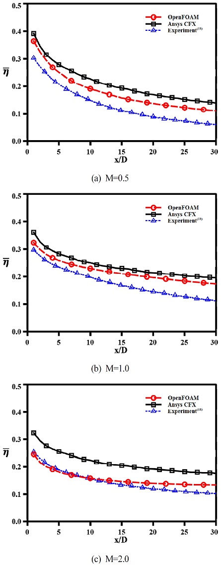 Fig. 15