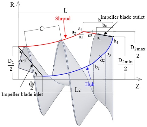 Fig. 2 Fig. 2