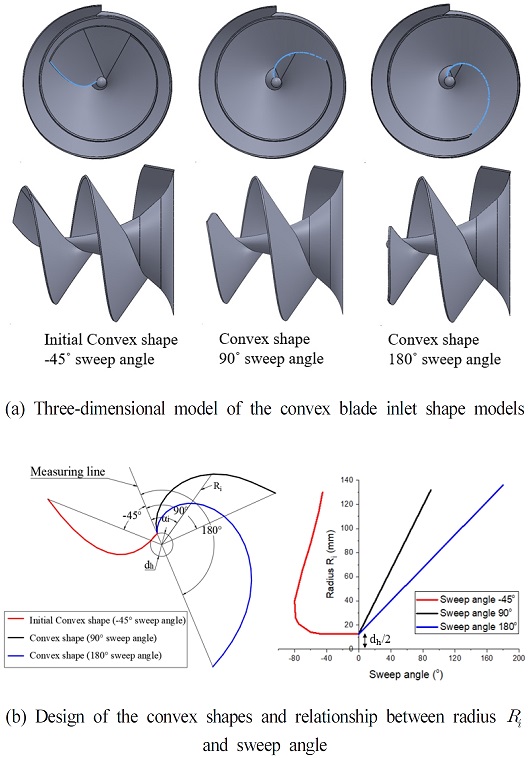 Fig. 5 Fig. 5