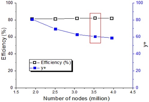 Fig. 7 Fig. 7