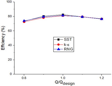 Fig. 8 Fig. 8