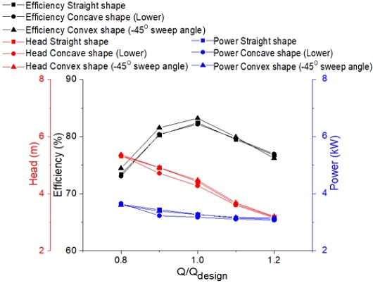 Fig. 9 Fig. 9