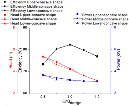 Fig. 10 Fig. 10