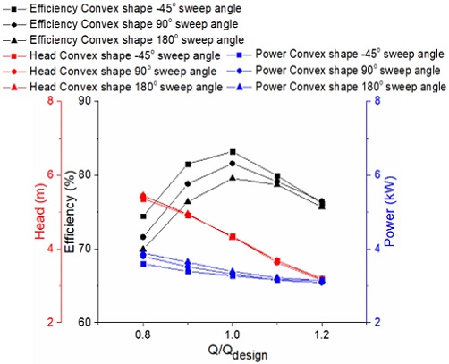 Fig. 11 Fig. 11