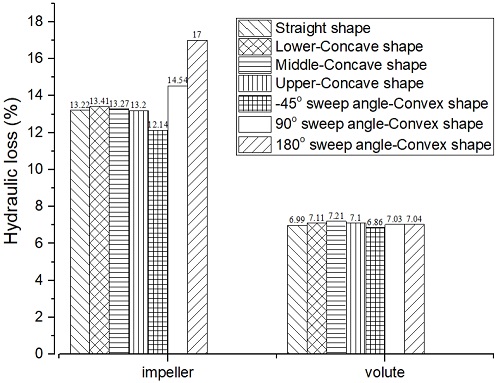 Fig. 12 Fig. 12