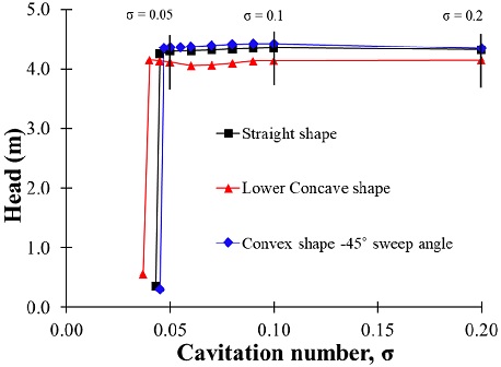 Fig. 17 Fig. 17