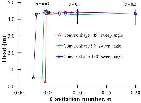 Fig. 21 Fig. 21