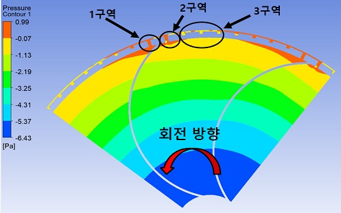 Fig. 14