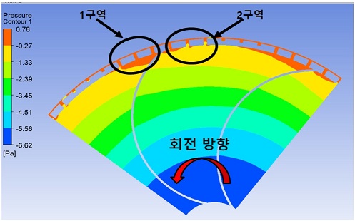 Fig. 15