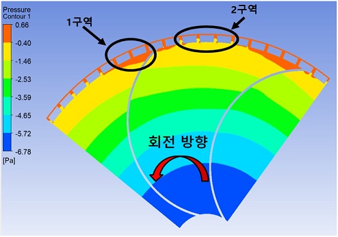 Fig. 16