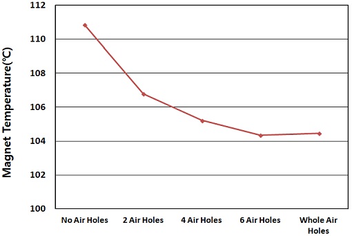 Fig. 18