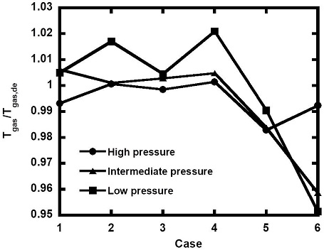 Fig. 11