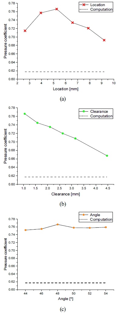 Fig. 9