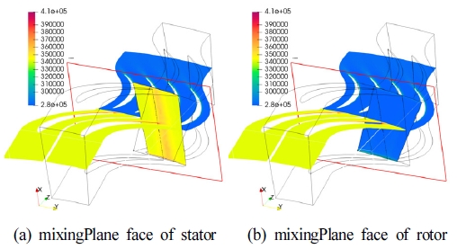 Fig. 9