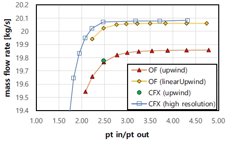 Fig. 17