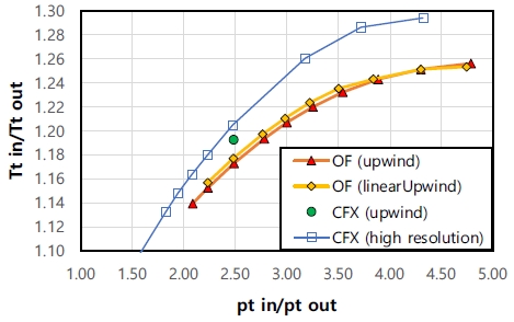 Fig. 18