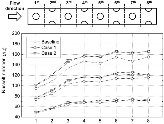 Fig. 8
