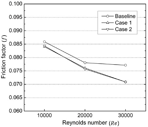 Fig. 9