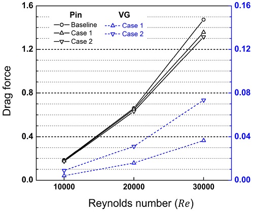 Fig. 10
