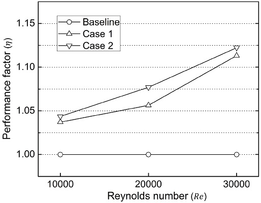 Fig. 15
