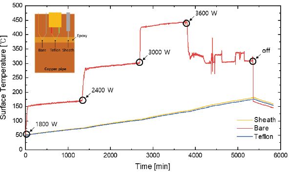 Fig. 3 Fig. 3
