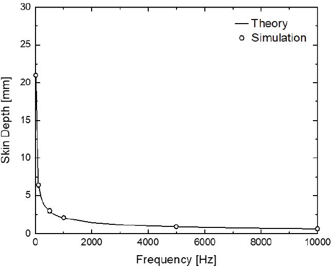 Fig. 4 Fig. 4