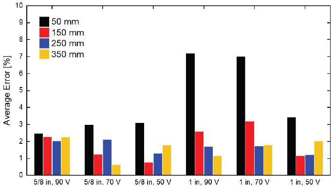 Fig. 7 Fig. 7