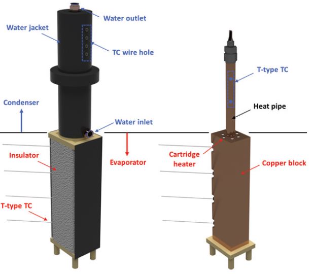 Fig. 8 Fig. 8