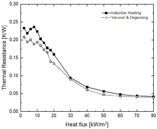 Fig. 9 Fig. 9