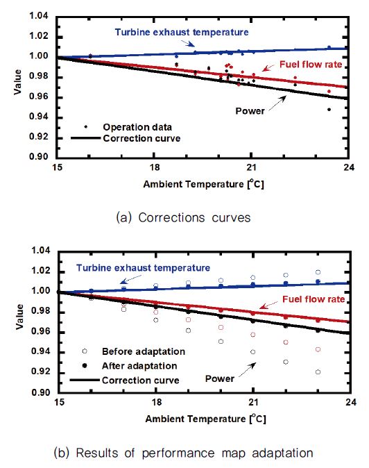 Fig. 4 Fig. 4