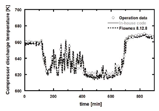 Fig. 6 Fig. 6