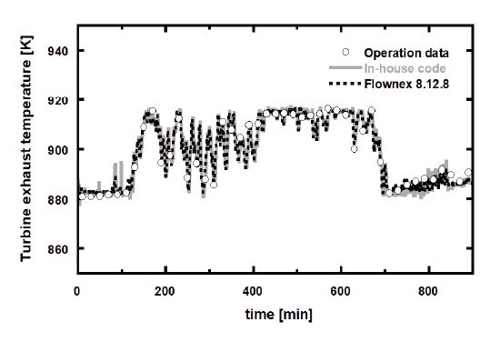 Fig. 7 Fig. 7