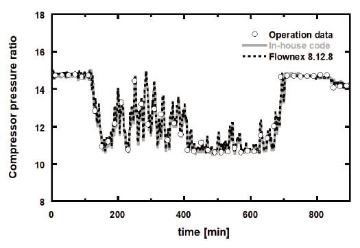 Fig. 8 Fig. 8