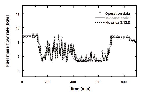 Fig. 9 Fig. 9