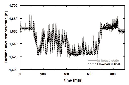 Fig. 10 Fig. 10