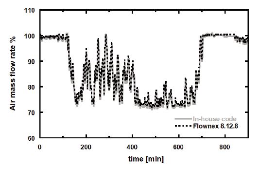 Fig. 11 Fig. 11