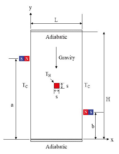 Fig. 1 Fig. 1
