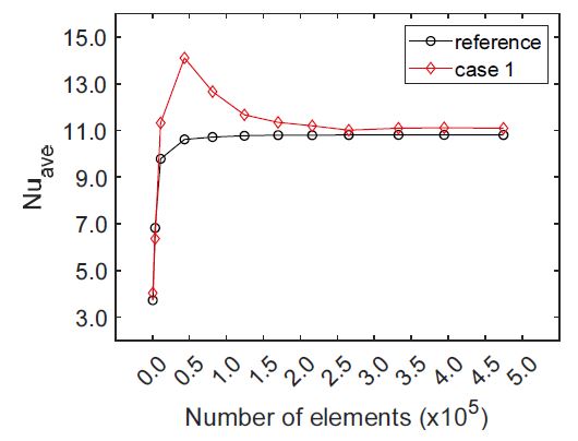 Fig. 3 Fig. 3