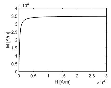 Fig. 5 Fig. 5
