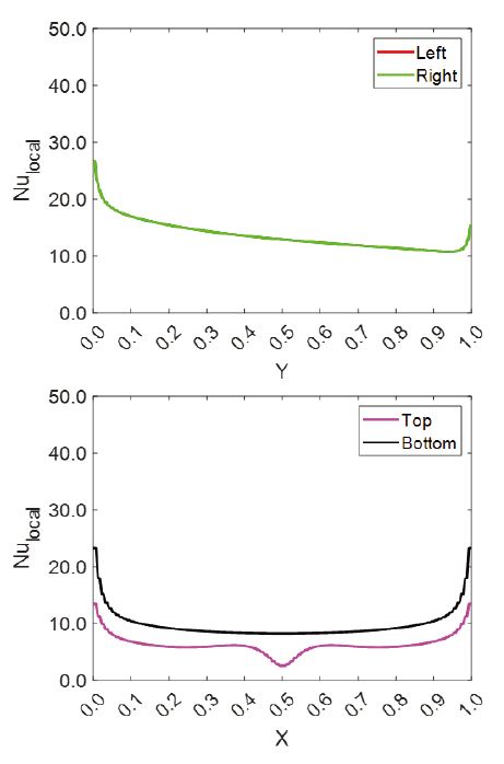 Fig. 7 Fig. 7